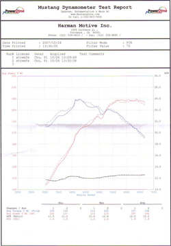 Dyno10-26-07.jpg