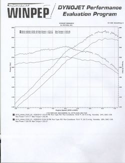 Dyno.jpg