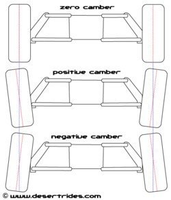 245671d1245838330-rear-camber-adjustment-arms-camber3.gif