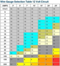 12VDC_wire_gauge_chart.jpg