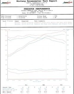 dyno.jpg